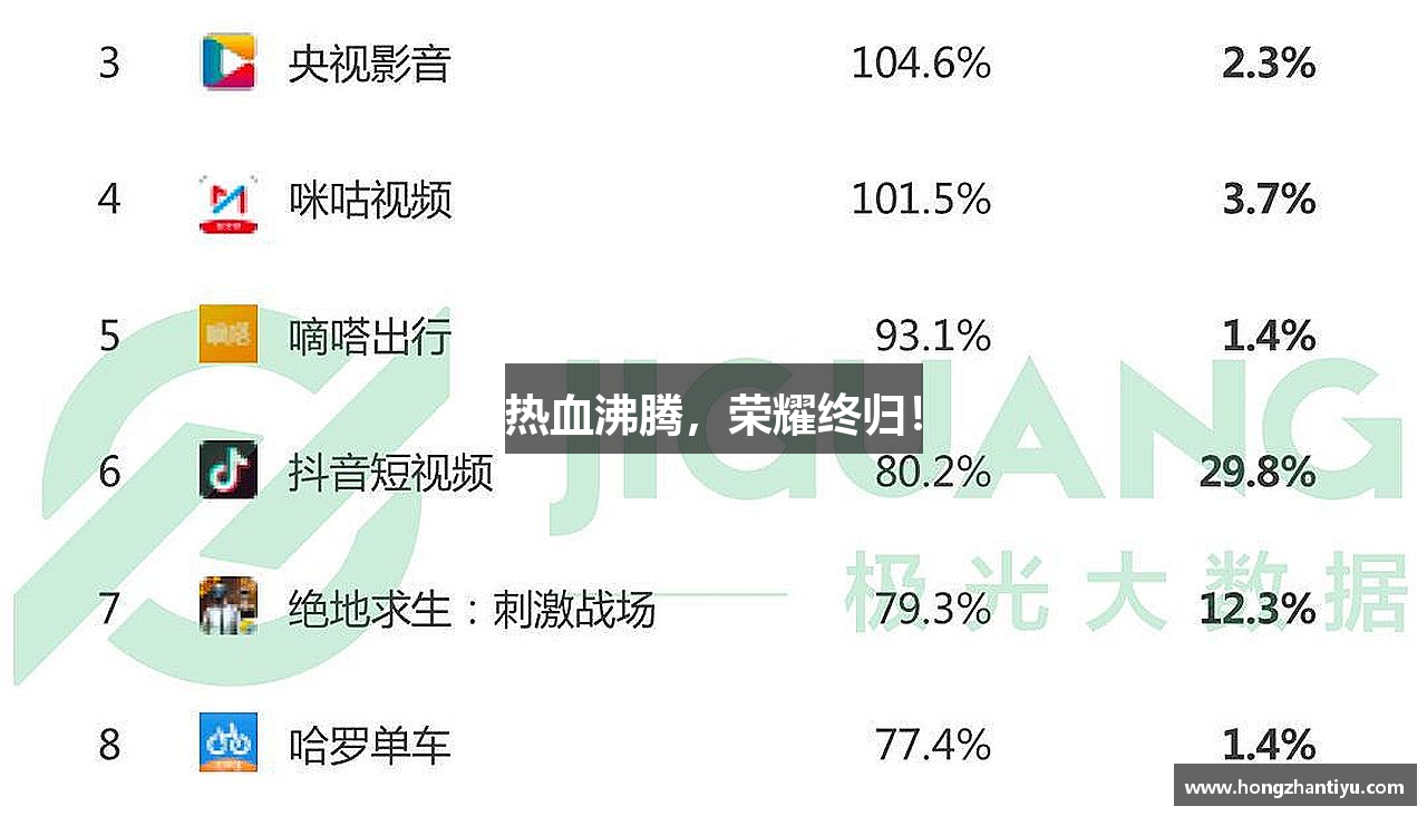 热血沸腾，荣耀终归！